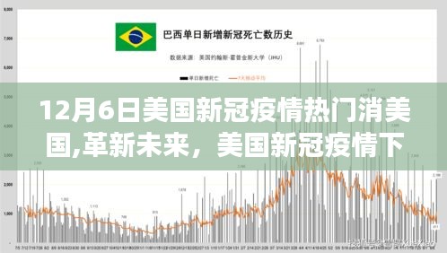 美國新冠疫情下的高科技革新之旅，以十二月六日最新動態聚焦未來科技產品之旅