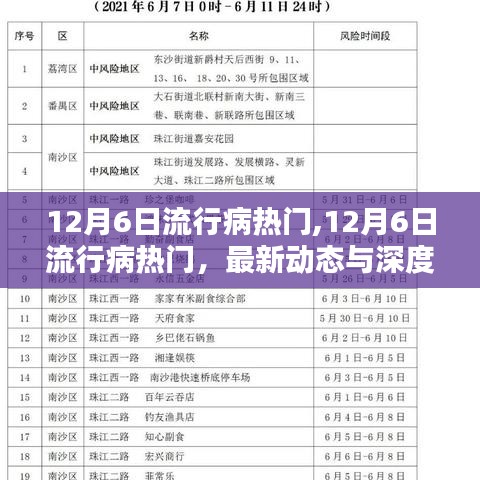 12月6日流行病最新動(dòng)態(tài)與深度解析，熱門話題及發(fā)展趨勢(shì)