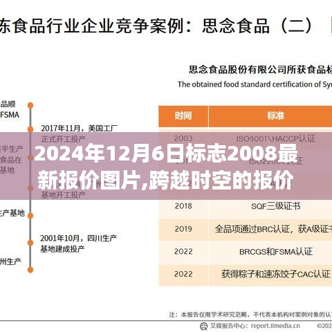 跨越時(shí)空的見證，2024年12月6日最新汽車報(bào)價(jià)圖片揭曉，塑造自信與成就的力量學(xué)習(xí)之旅