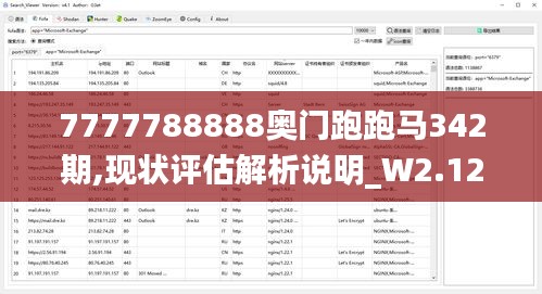 7777788888奧門跑跑馬342期,現狀評估解析說明_W2.125