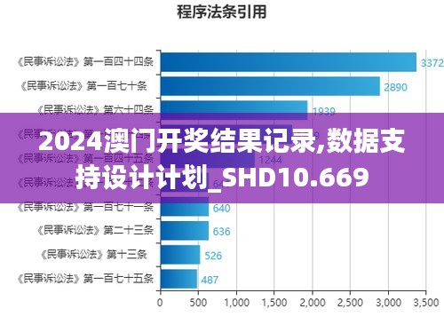 2024澳門開獎結(jié)果記錄,數(shù)據(jù)支持設(shè)計計劃_SHD10.669
