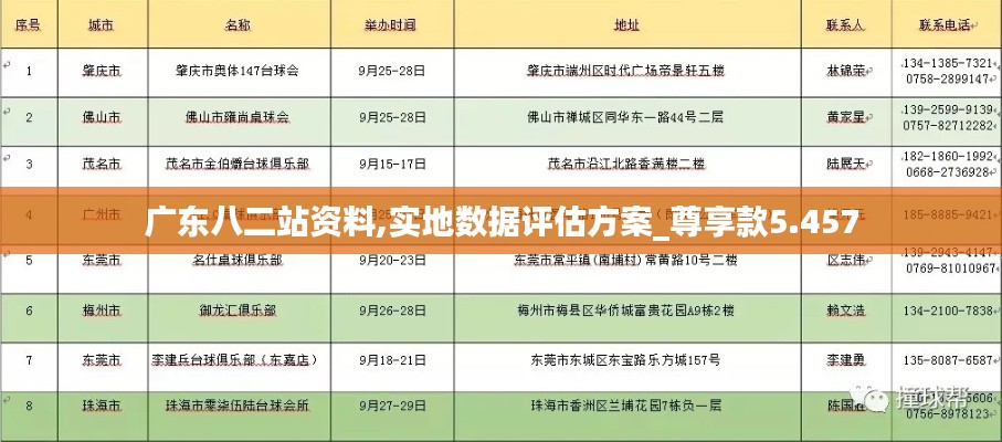 廣東八二站資料,實地數據評估方案_尊享款5.457