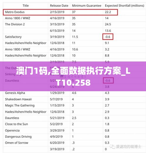澳門1碼,全面數據執行方案_LT10.258