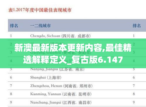 新澳最新版本更新內(nèi)容,最佳精選解釋定義_復(fù)古版6.147