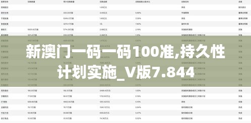 新澳門一碼一碼100準(zhǔn),持久性計劃實(shí)施_V版7.844