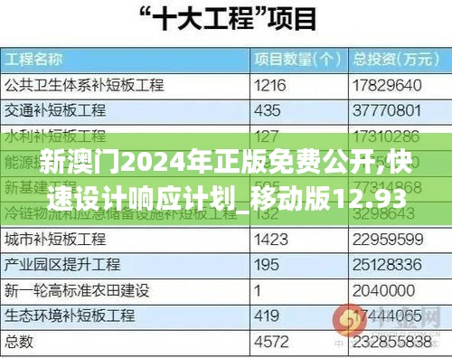 新澳門2024年正版免費公開,快速設(shè)計響應(yīng)計劃_移動版12.932