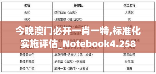 今晚澳門必開(kāi)一肖一特,標(biāo)準(zhǔn)化實(shí)施評(píng)估_Notebook4.258
