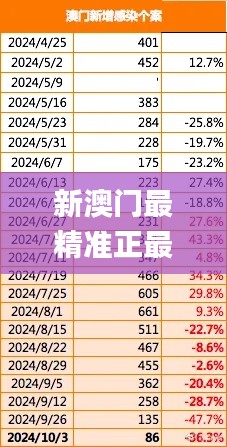 新澳門精準(zhǔn)預(yù)測