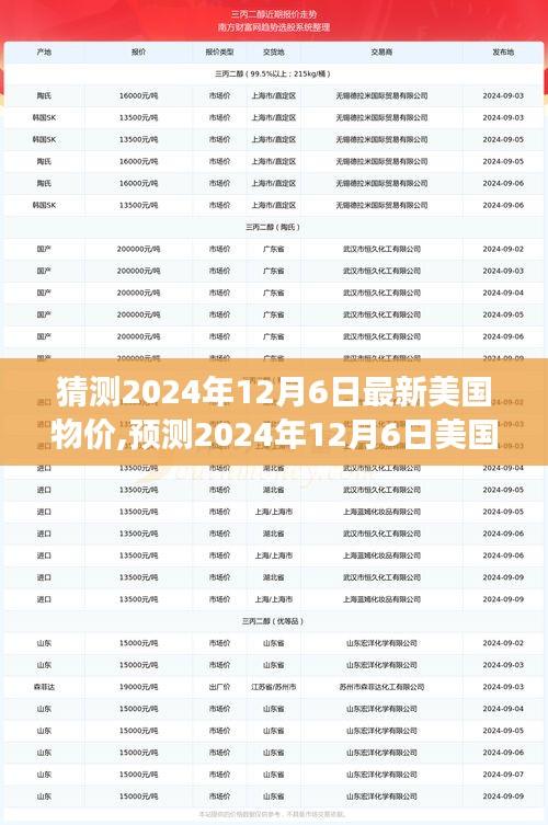 2024年12月6日美國物價走勢預測，分析、展望與要點剖析