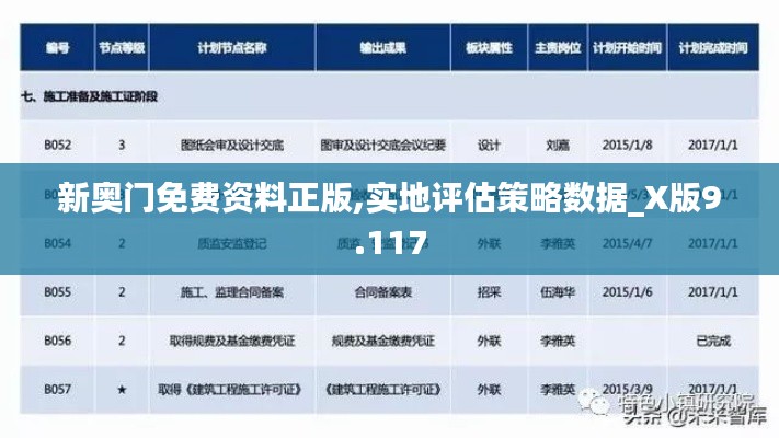 新奧門免費(fèi)資料正版,實(shí)地評(píng)估策略數(shù)據(jù)_X版9.117