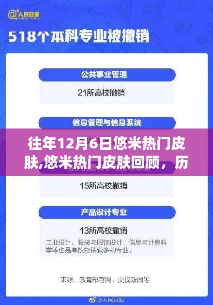 歷年12月6日悠米熱門皮膚回顧，背后的故事與影響探討