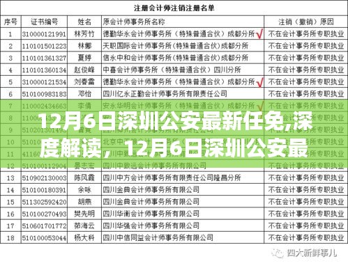 風馳電掣 第4頁