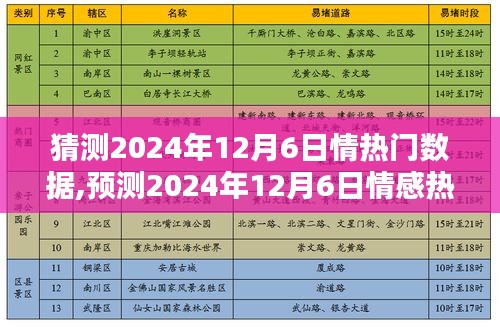 獨家揭秘，深度解析三大要點，預測2024年12月6日情感熱門數據走勢！