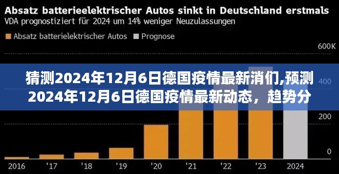 2024年12月6日德國疫情最新動(dòng)態(tài)預(yù)測，趨勢分析、應(yīng)對(duì)策略及猜測