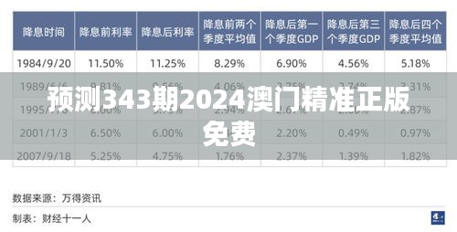 預(yù)測(cè)343期2024澳門精準(zhǔn)正版免費(fèi)