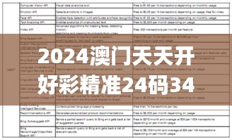 2024澳門天天開(kāi)好彩精準(zhǔn)24碼343期,深入數(shù)據(jù)解答解釋落實(shí)_Tablet4.789
