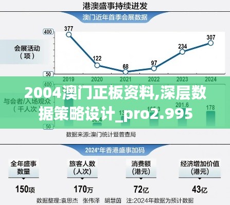 資料泄露風險
