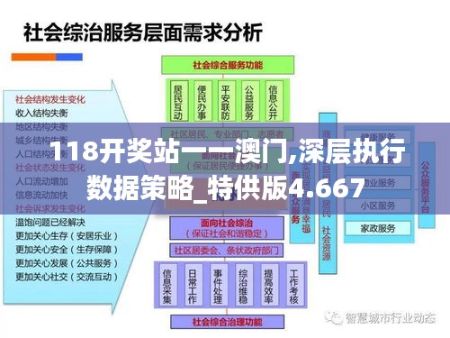 118開獎站一一澳門,深層執(zhí)行數據策略_特供版4.667