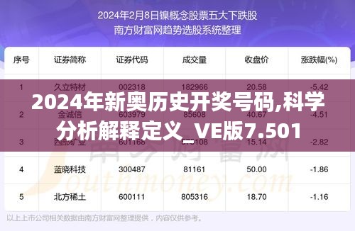 2024年新奧歷史開(kāi)獎(jiǎng)號(hào)碼,科學(xué)分析解釋定義_VE版7.501