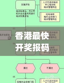 香港最快開獎報碼現(xiàn)場,實地評估策略數(shù)據(jù)_黃金版11.293