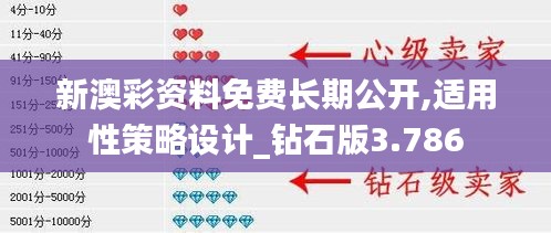 新澳彩資料免費(fèi)長(zhǎng)期公開,適用性策略設(shè)計(jì)_鉆石版3.786
