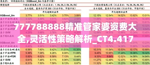 777788888精準(zhǔn)管家婆資費(fèi)大全,靈活性策略解析_CT4.417