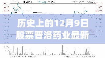 歷史上的12月9日普洛藥業(yè)最新行情深度解析與評(píng)測(cè)