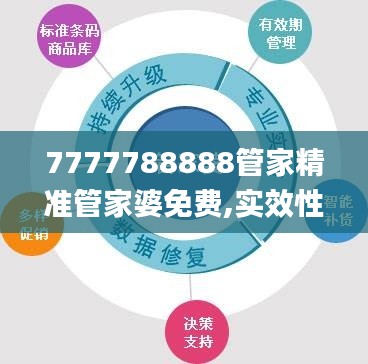 7777788888管家精準(zhǔn)管家婆免費(fèi),實(shí)效性解析解讀_AP9.189