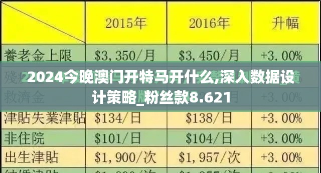 2024今晚澳門開特馬開什么,深入數(shù)據(jù)設(shè)計策略_粉絲款8.621