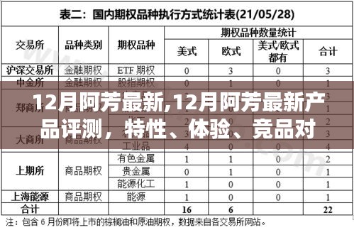 12月阿芳最新產(chǎn)品評(píng)測與深度分析，特性、體驗(yàn)、競品對(duì)比及目標(biāo)用戶群體探討