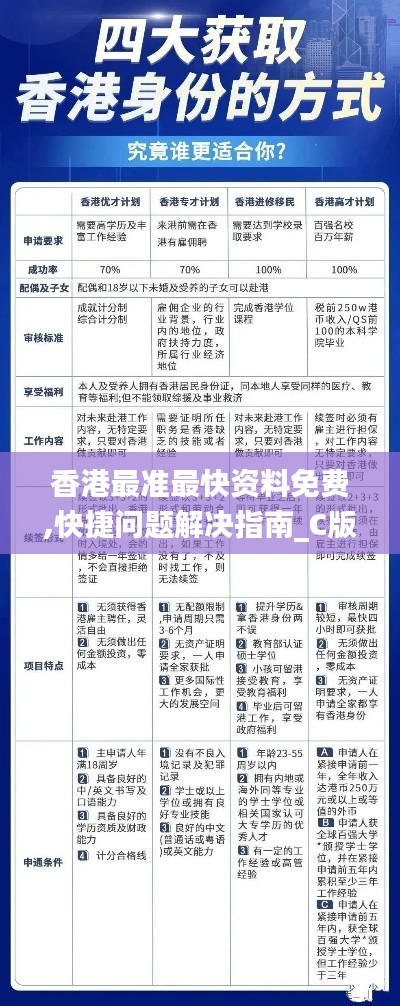 香港最準(zhǔn)最快資料免費,快捷問題解決指南_C版1.981