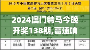 2024澳門(mén)特馬今晚開(kāi)獎(jiǎng)138期,高速響應(yīng)方案設(shè)計(jì)_限定版1.553