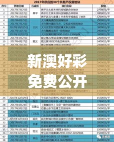 新澳好彩免費公開資料,深入解析設計數據_Prestige6.322