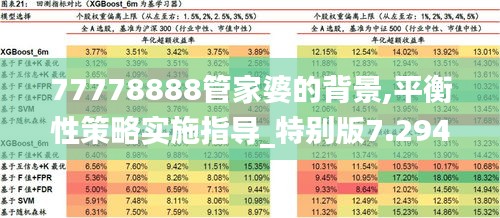 77778888管家婆的背景,平衡性策略實(shí)施指導(dǎo)_特別版7.294