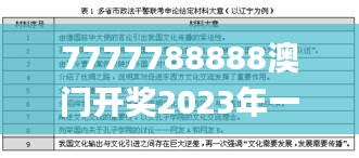 7777788888澳門開獎2023年一,國產(chǎn)化作答解釋落實(shí)_3K3.740