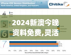 2024新澳今晚資料免費,靈活操作方案設計_ios3.209