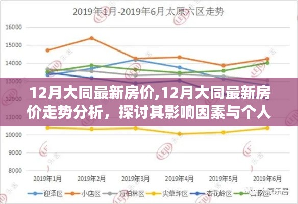 大同最新房價走勢揭秘，影響因素與個人觀點(diǎn)分析
