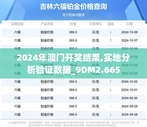 2024年澳門開獎結(jié)果,實地分析驗證數(shù)據(jù)_9DM2.665