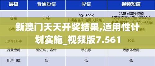 新澳門天天開獎(jiǎng)結(jié)果,適用性計(jì)劃實(shí)施_視頻版7.561