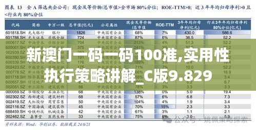 新澳門一碼一碼100準(zhǔn),實(shí)用性執(zhí)行策略講解_C版9.829