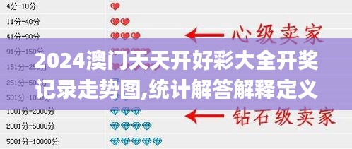 2024澳門天天開好彩大全開獎(jiǎng)記錄走勢(shì)圖,統(tǒng)計(jì)解答解釋定義_超值版2.562
