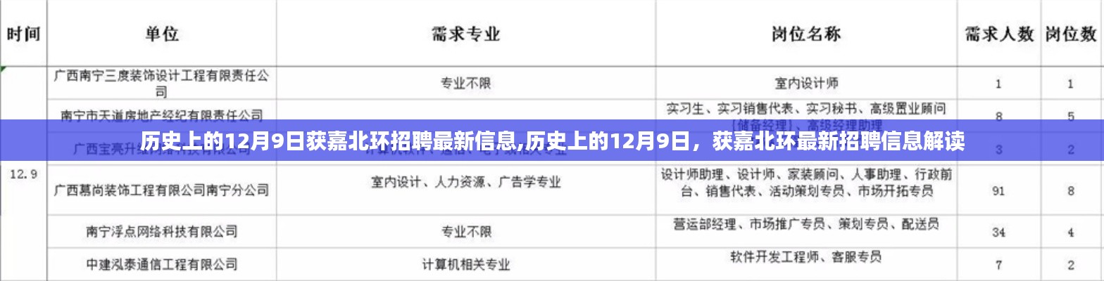 歷史上的12月9日與獲嘉北環(huán)最新招聘信息解讀