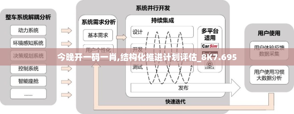 結構化推進計劃評估