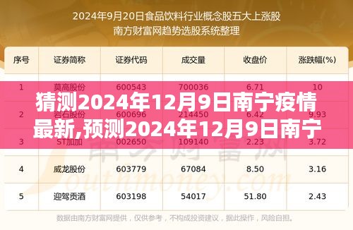 2024年12月9日南寧疫情預(yù)測與態(tài)勢分析，未來走向及應(yīng)對策略