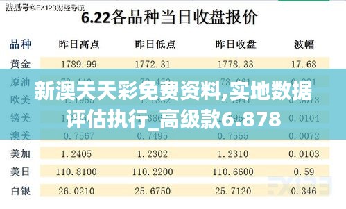 新澳天天彩免費(fèi)資料,實(shí)地?cái)?shù)據(jù)評(píng)估執(zhí)行_高級(jí)款6.878