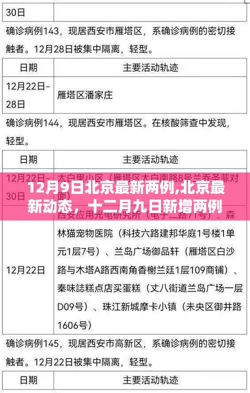 北京新增兩例背后的防控細(xì)節(jié)與啟示，十二月九日最新動態(tài)分析