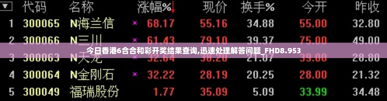 今日香港6合合和彩開(kāi)獎(jiǎng)結(jié)果查詢,迅速處理解答問(wèn)題_FHD8.953