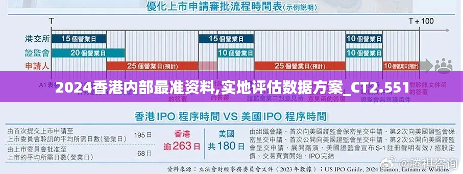 2024香港內部最準資料,實地評估數據方案_CT2.551