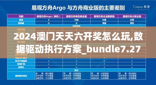 2024澳門天天六開獎怎么玩,數(shù)據(jù)驅(qū)動執(zhí)行方案_bundle7.274
