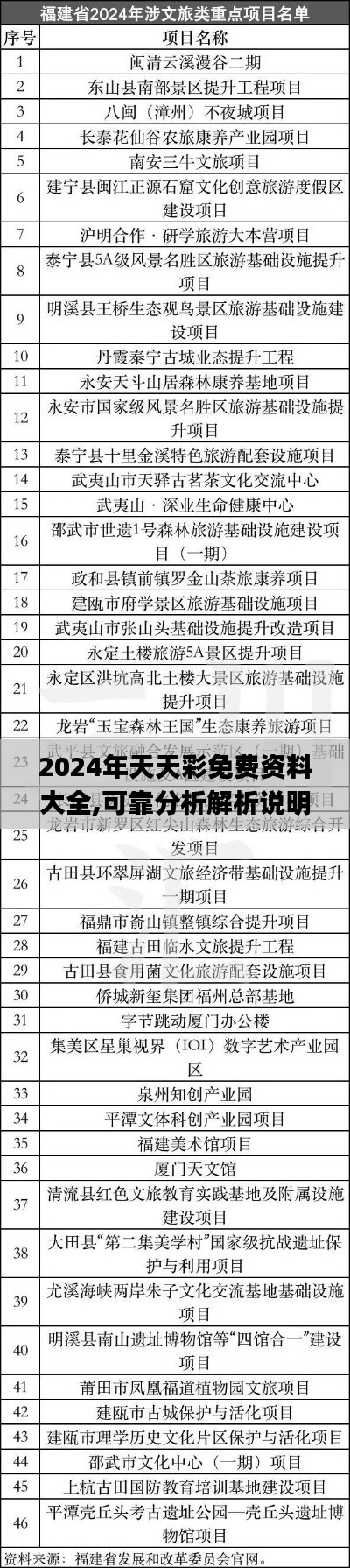 2024年天天彩免費(fèi)資料大全,可靠分析解析說(shuō)明_Premium6.520